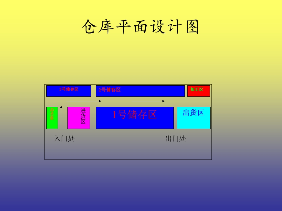 仓库平面设计图.ppt_第1页