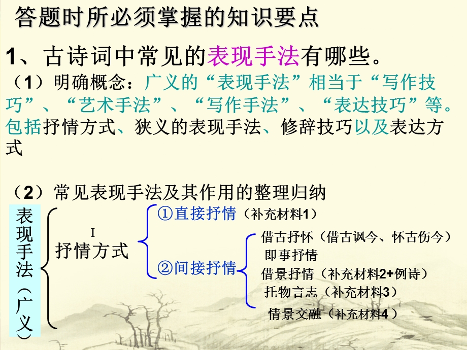 古代诗歌鉴赏表达技巧部分.ppt_第2页