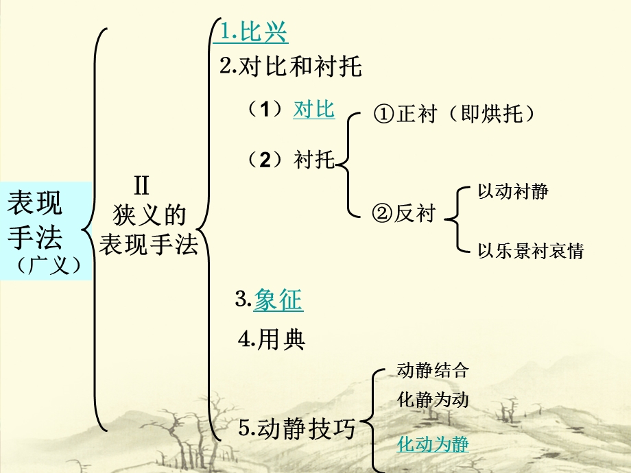 古代诗歌鉴赏表达技巧部分.ppt_第3页