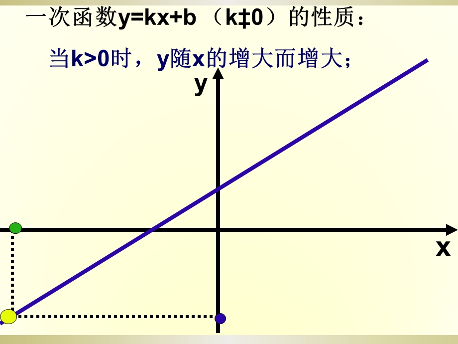 19.3一次函数的性质2.ppt_第3页