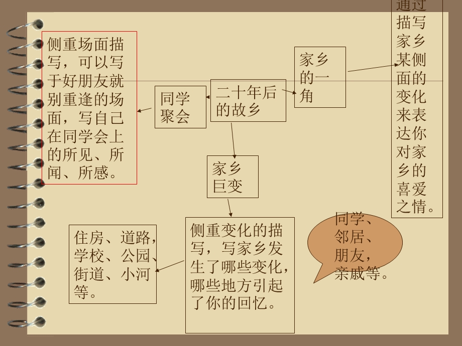 五上作文教案课件二十年后回故乡.ppt_第2页