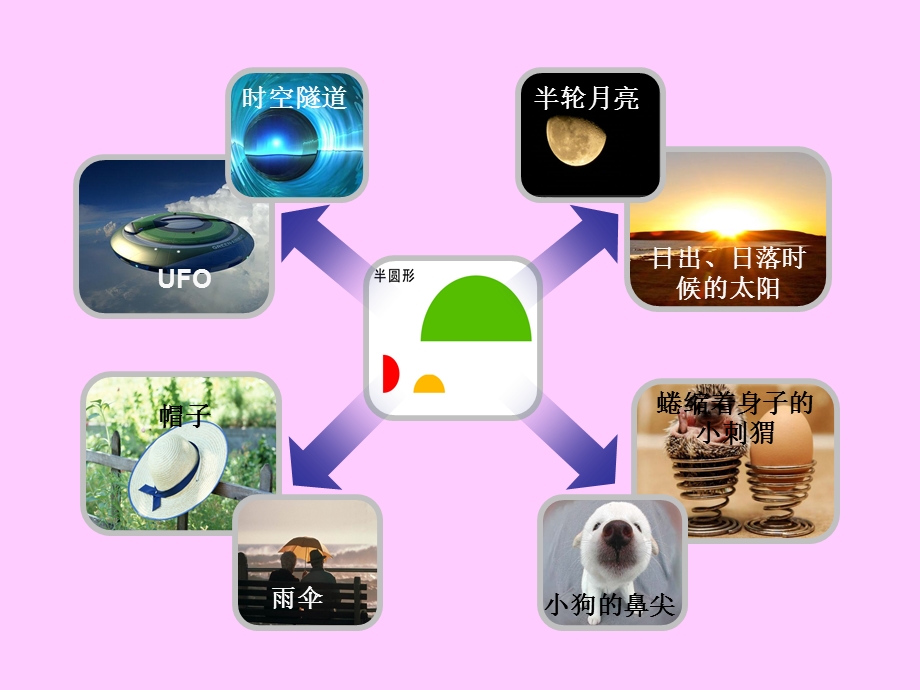 小五想象作文-董倩倩.ppt_第3页