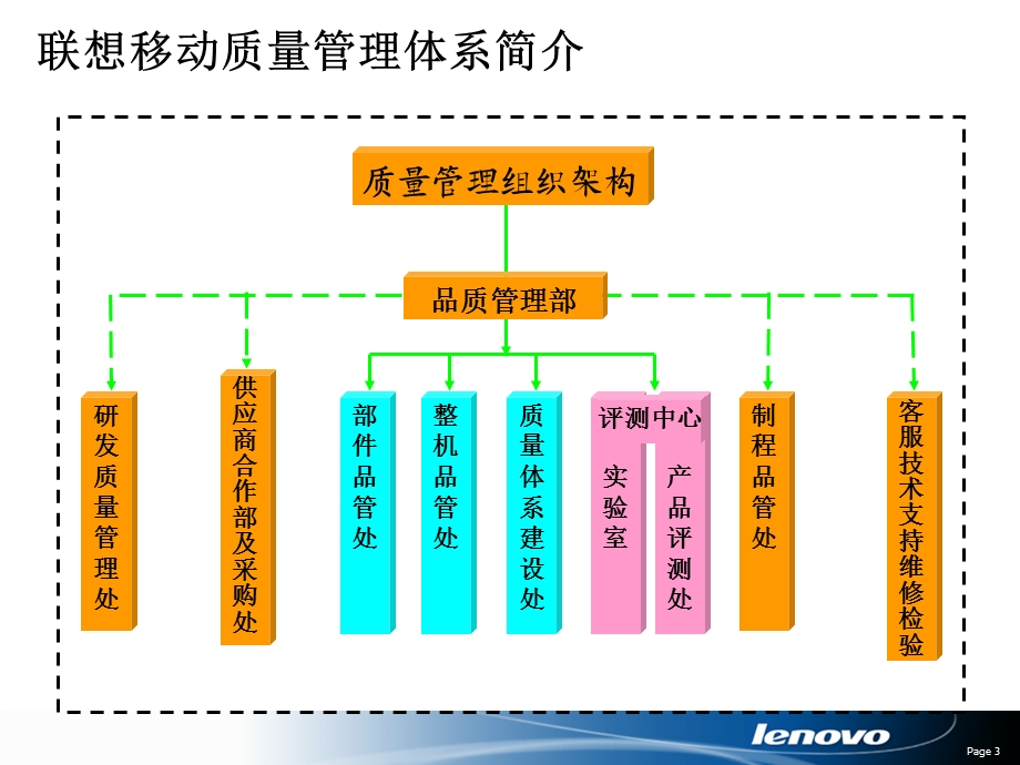 品管系统介绍资料.ppt_第3页