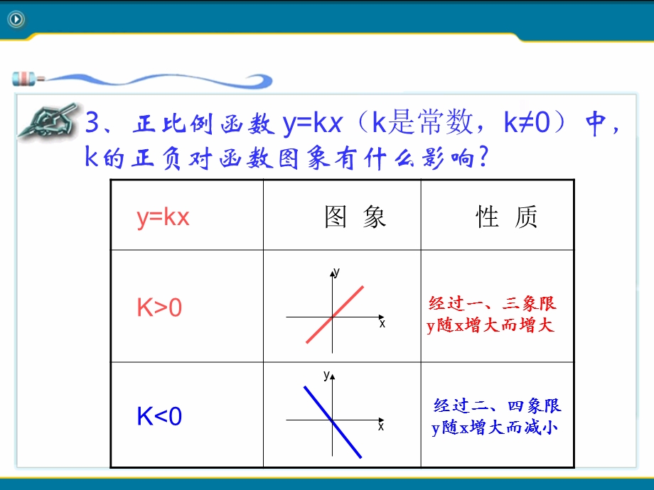 19.2.2一次函数一次函数的图像和性质.ppt_第3页