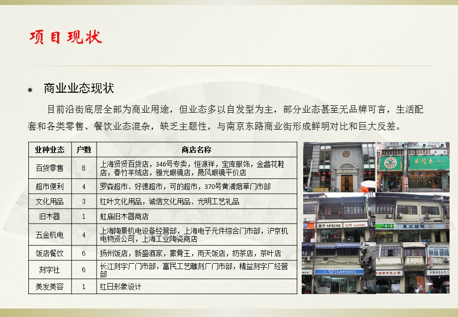 上海市福建中路改造项目操作方案.ppt_第3页