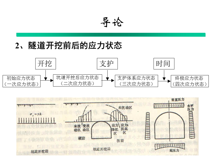 公路隧道围岩压力.ppt_第3页