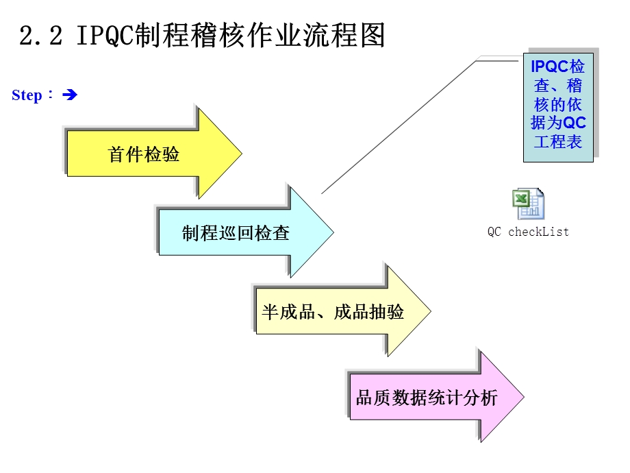 制程品质管控作业-流程图.ppt_第1页