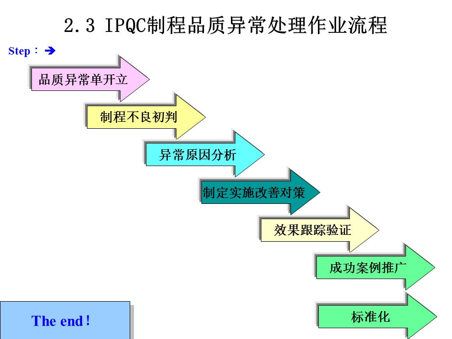 制程品质管控作业-流程图.ppt_第3页