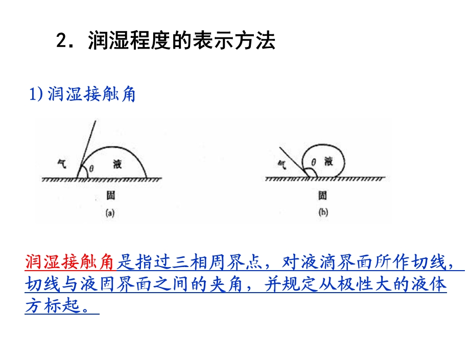 储层岩石的润湿性.ppt_第3页