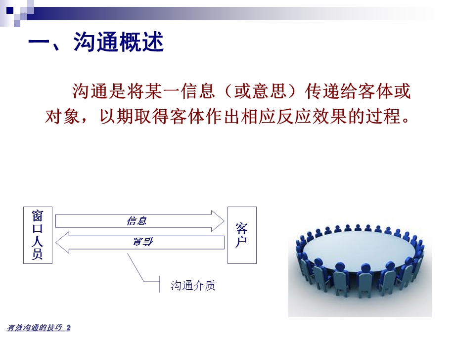 客户沟通的技巧.ppt_第2页