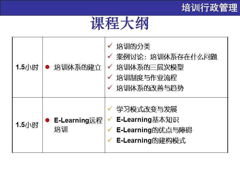 培训培训师课程大纲.ppt_第2页