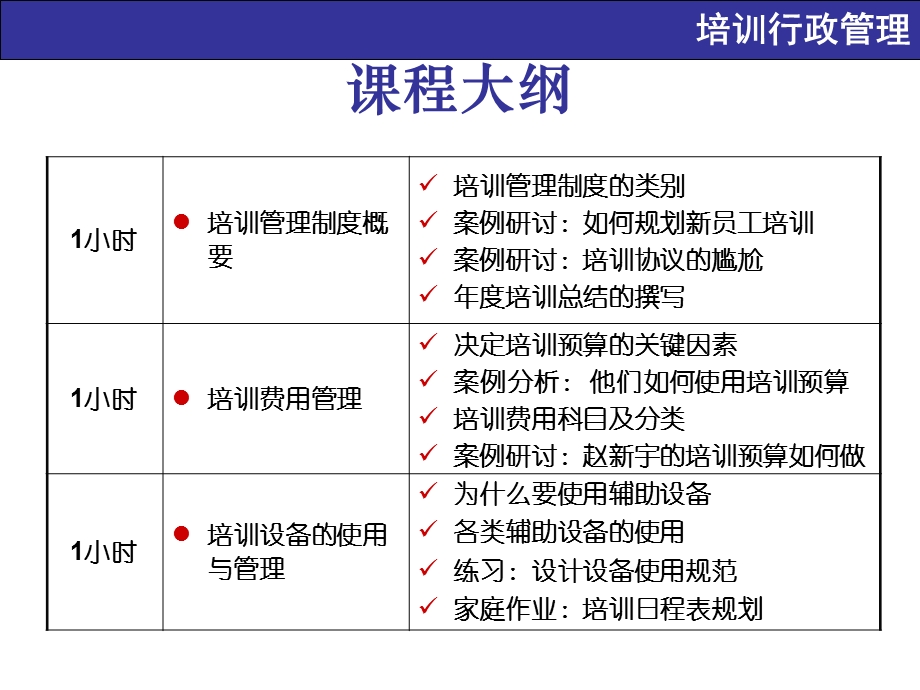 培训培训师课程大纲.ppt_第3页