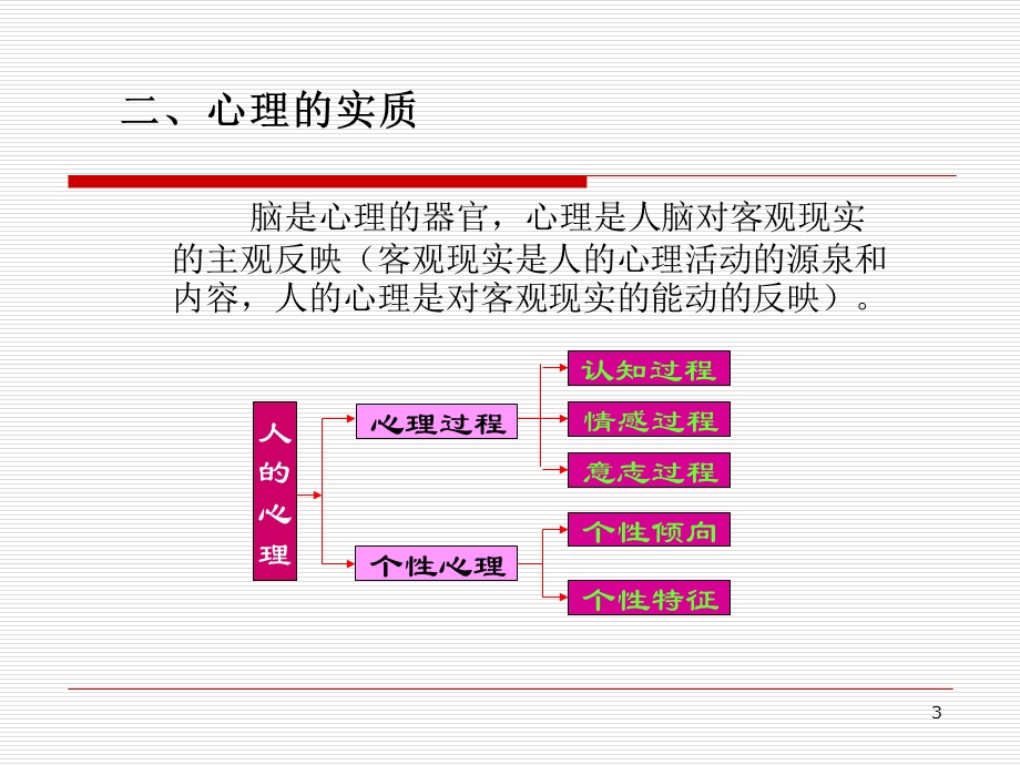 工业心理学基础.ppt_第3页