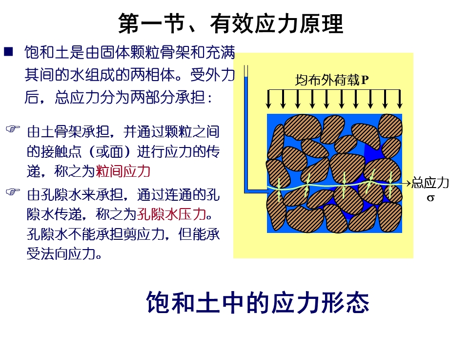 基底接触压力与附加应力.ppt_第3页