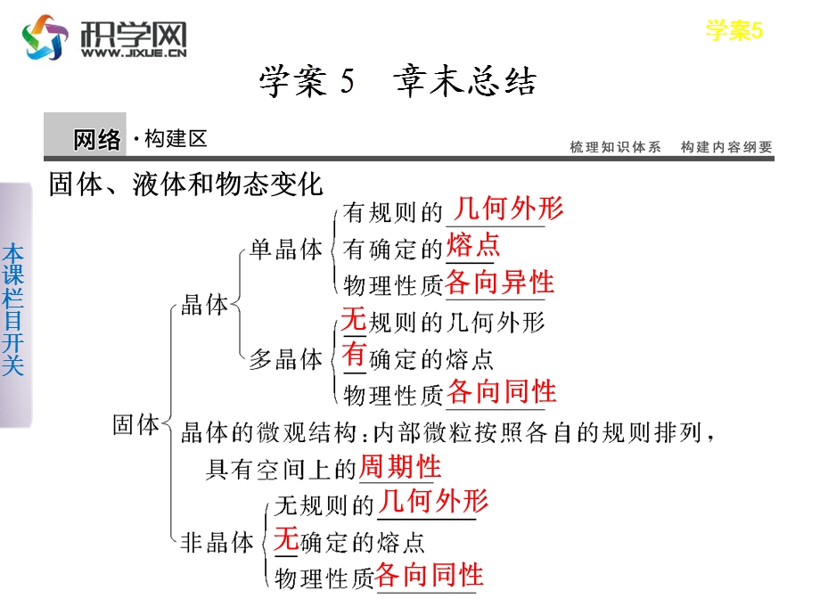 固体液体和物态变化.ppt_第1页