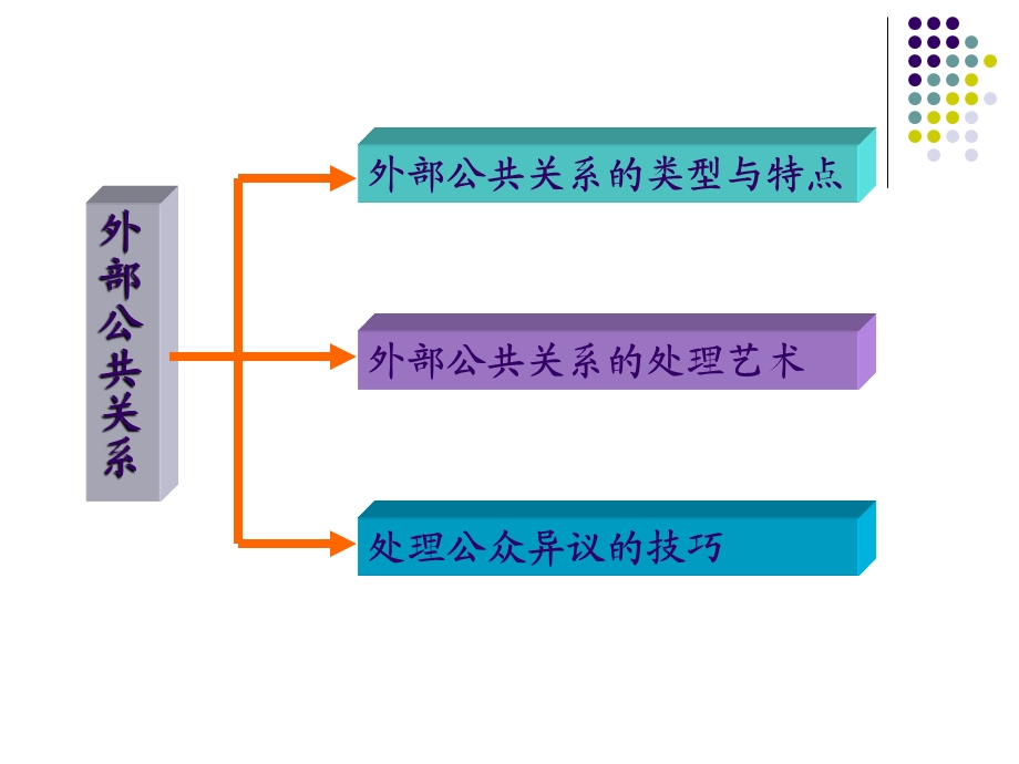 外部公共关系的处理艺术.ppt_第2页