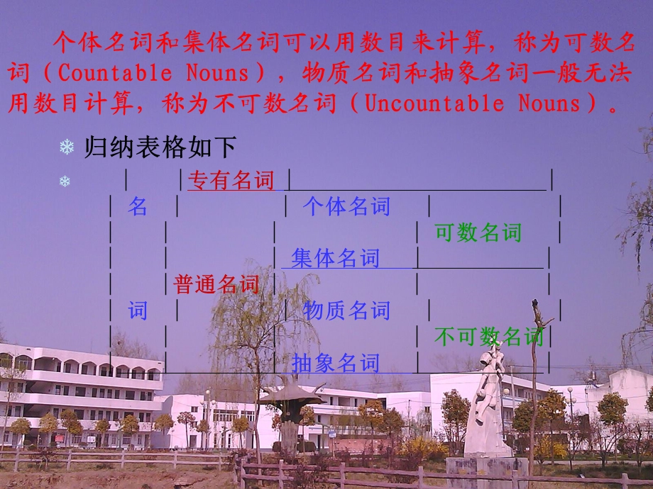 名词复习公开课.ppt_第3页