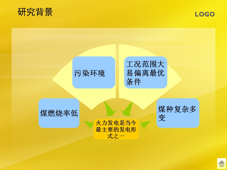 基于电厂锅炉燃烧模糊控制器的设计.ppt_第3页