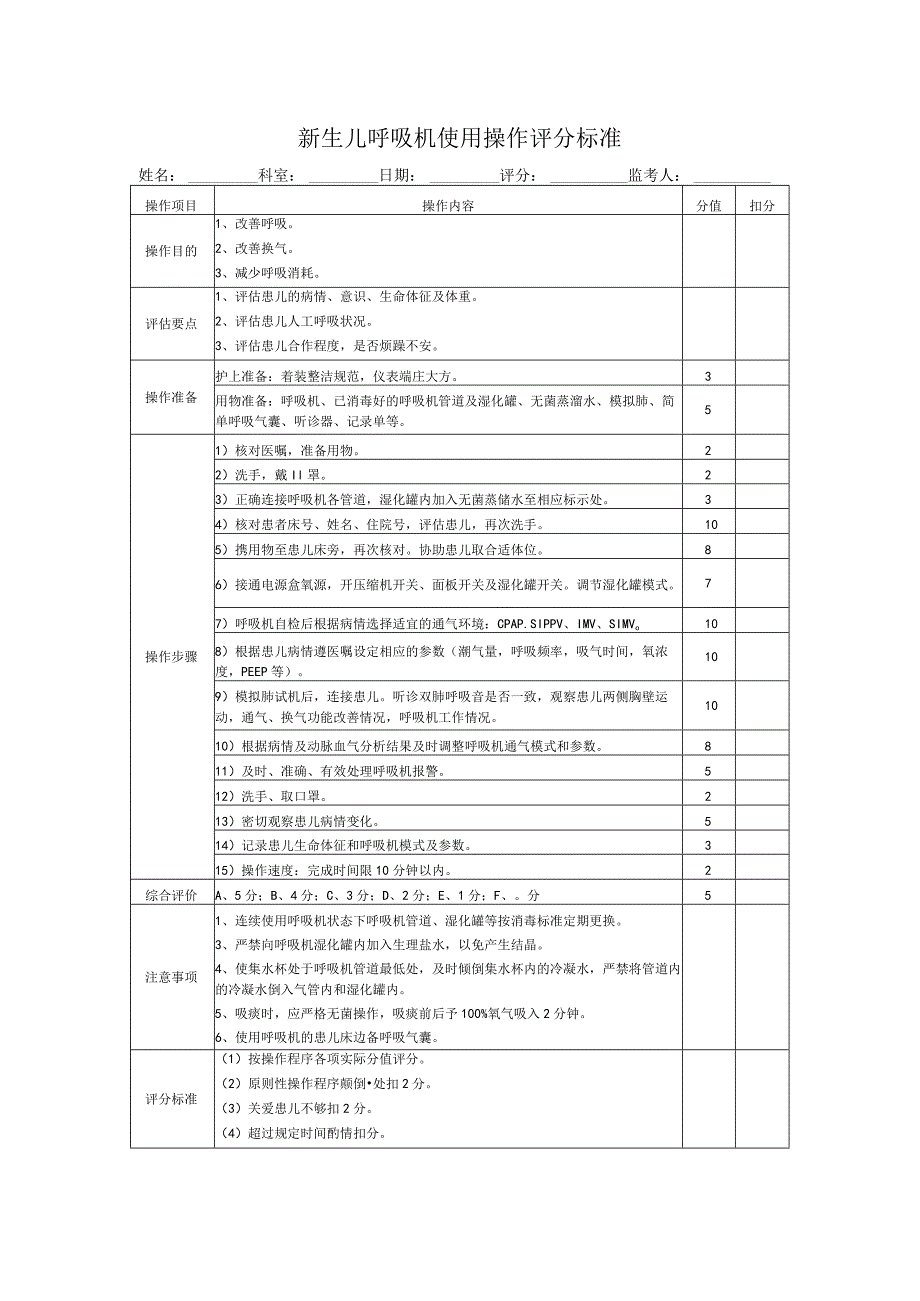 新生儿呼吸机使用操作评分标准表.docx_第1页