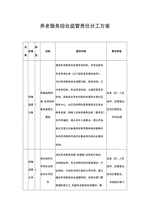 养老服务综合监管责任分工方案.docx