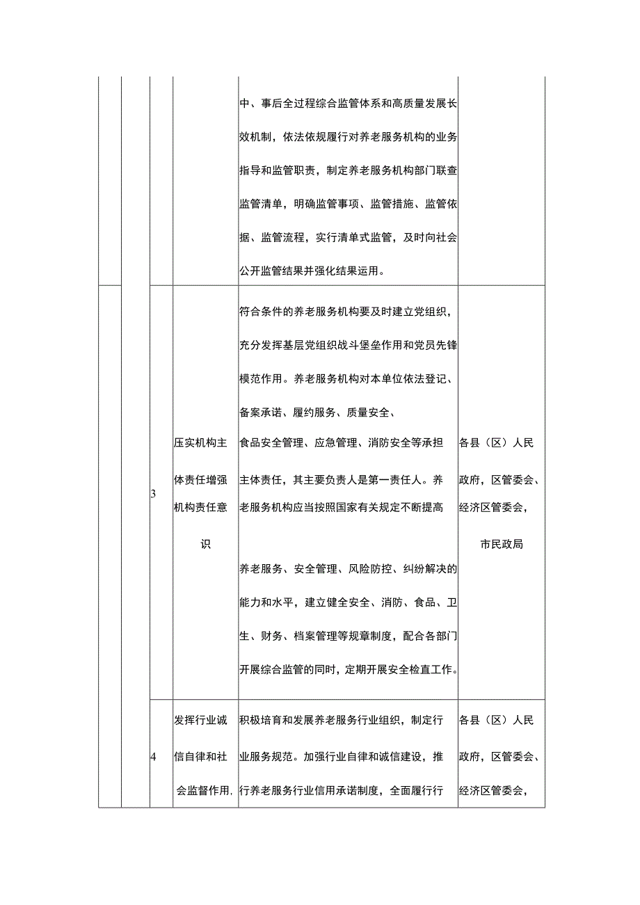 养老服务综合监管责任分工方案.docx_第2页