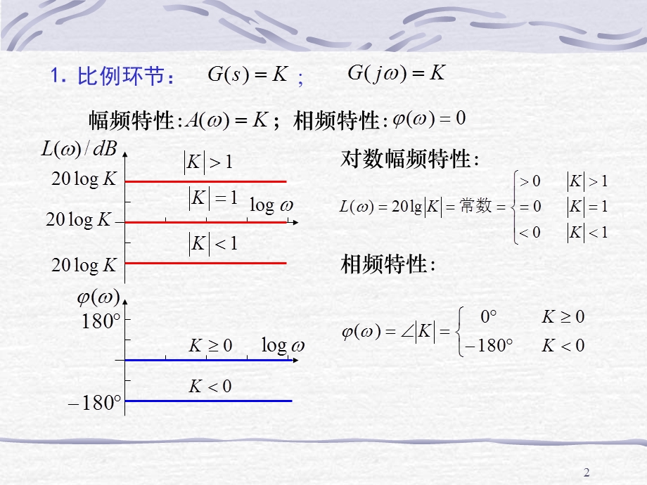 典型环节频率特性.ppt_第2页