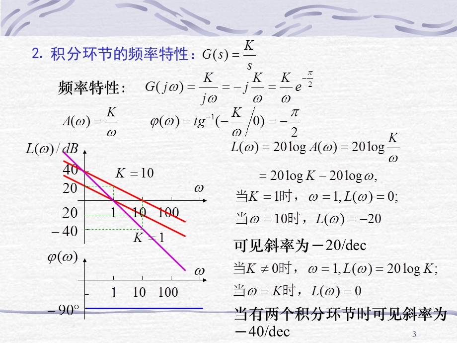 典型环节频率特性.ppt_第3页