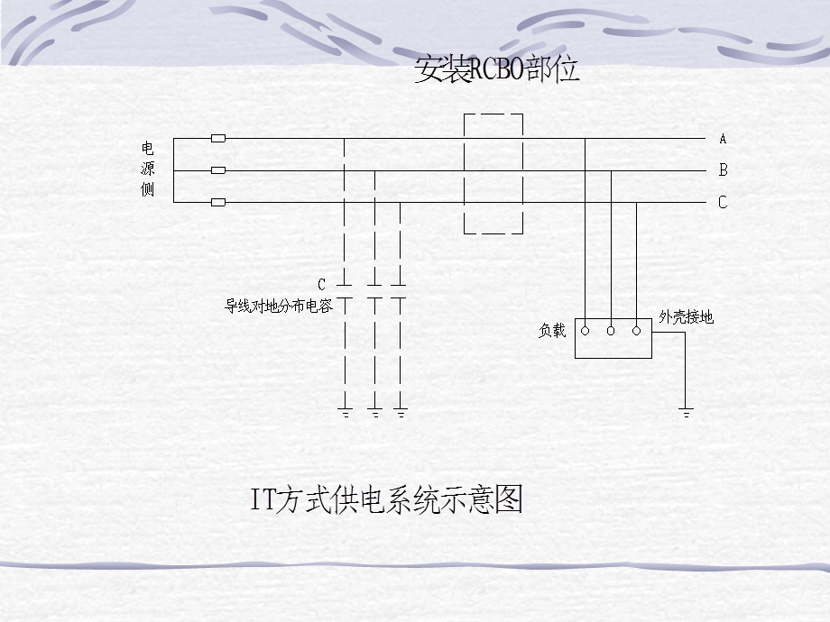 小型断路器选择.ppt_第3页