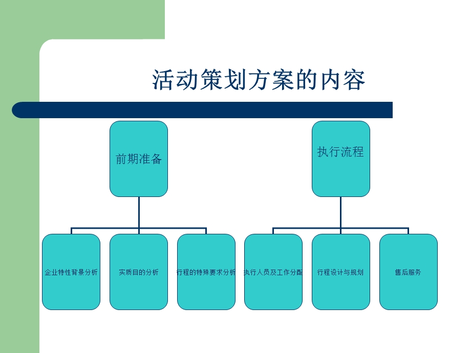 会展奖励旅游策划-青岛.ppt_第2页