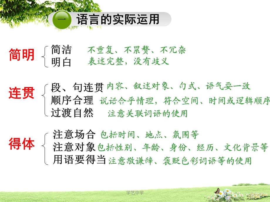 学会说话-口语交际.ppt_第3页