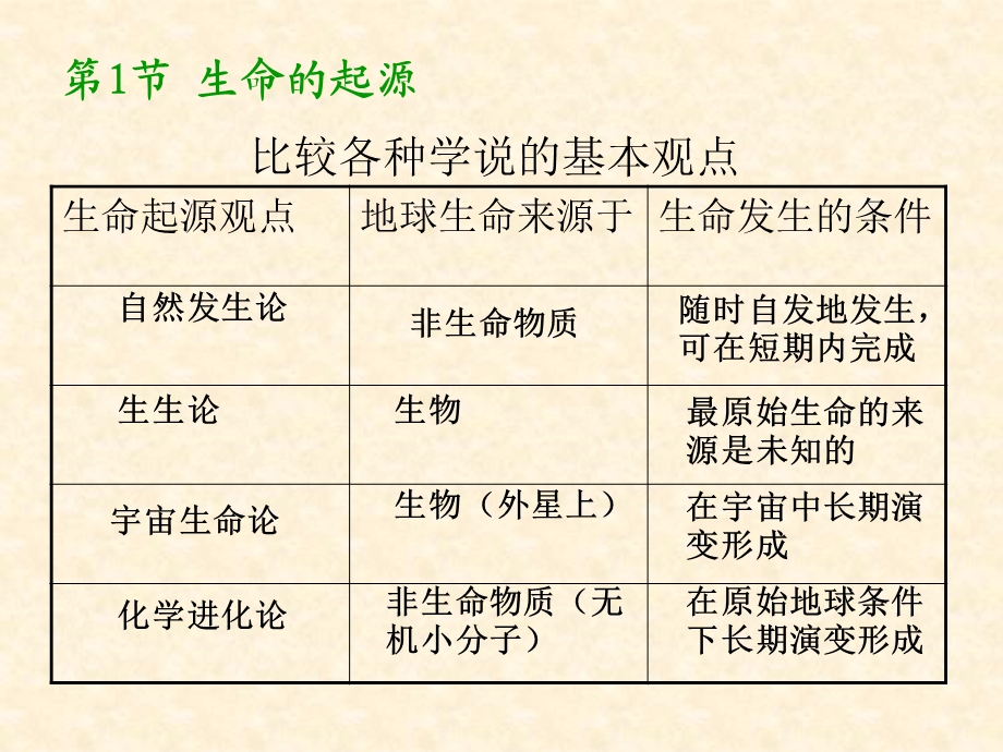 八下生物期末考试复习.ppt_第3页