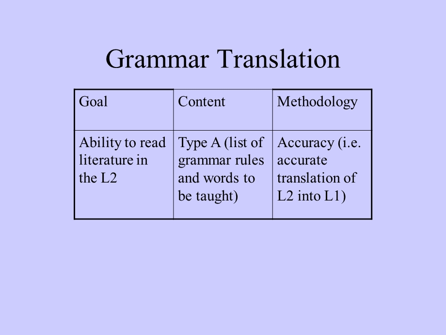 实施任务型语言教学.ppt_第3页