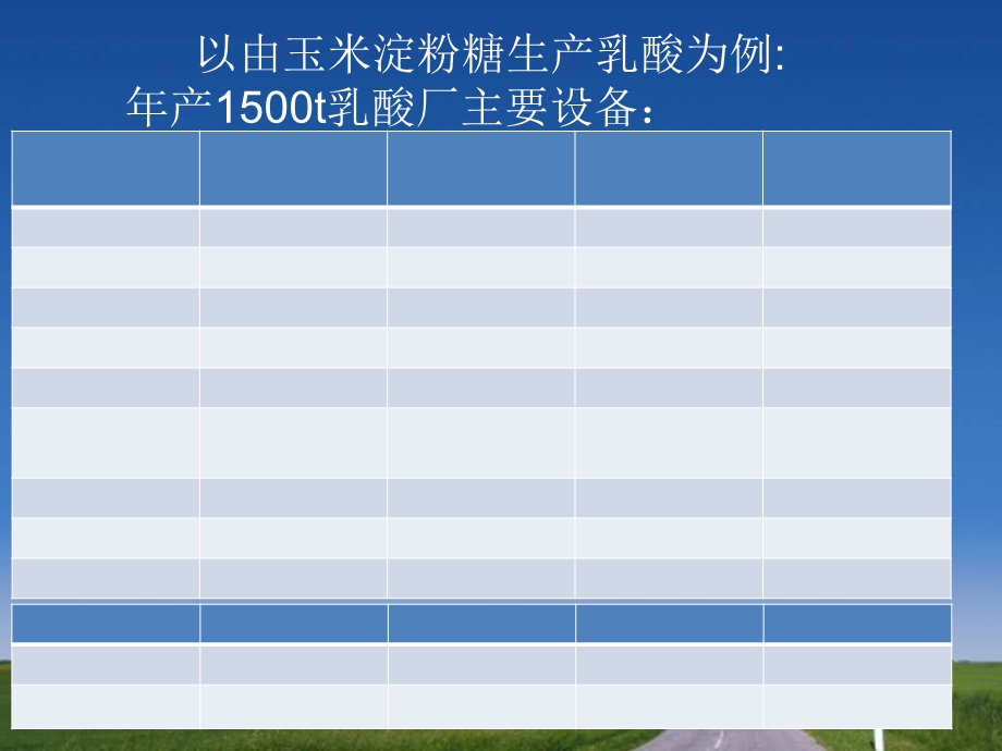 乳酸发酵生产设备、单耗及发酵方法的改良、质量标准.ppt_第1页