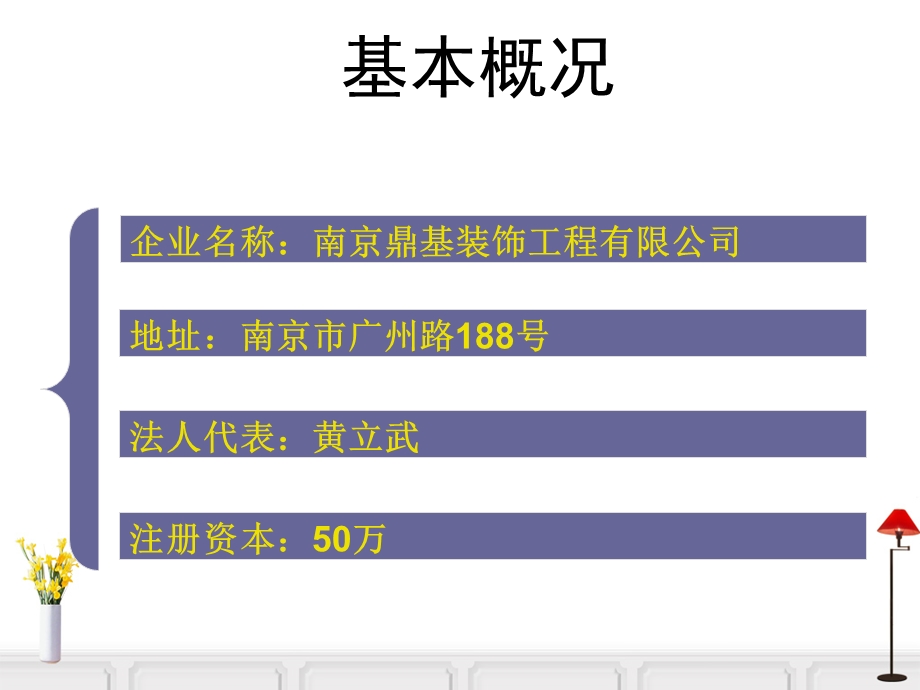 小型企业管理作业.ppt_第2页