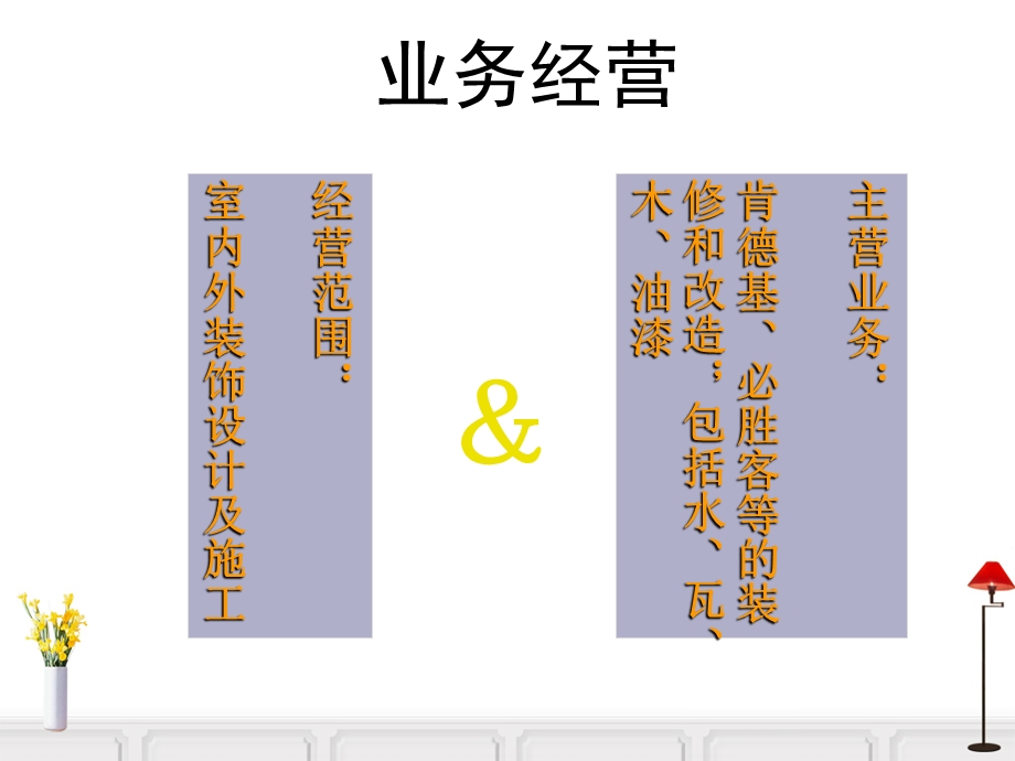 小型企业管理作业.ppt_第3页