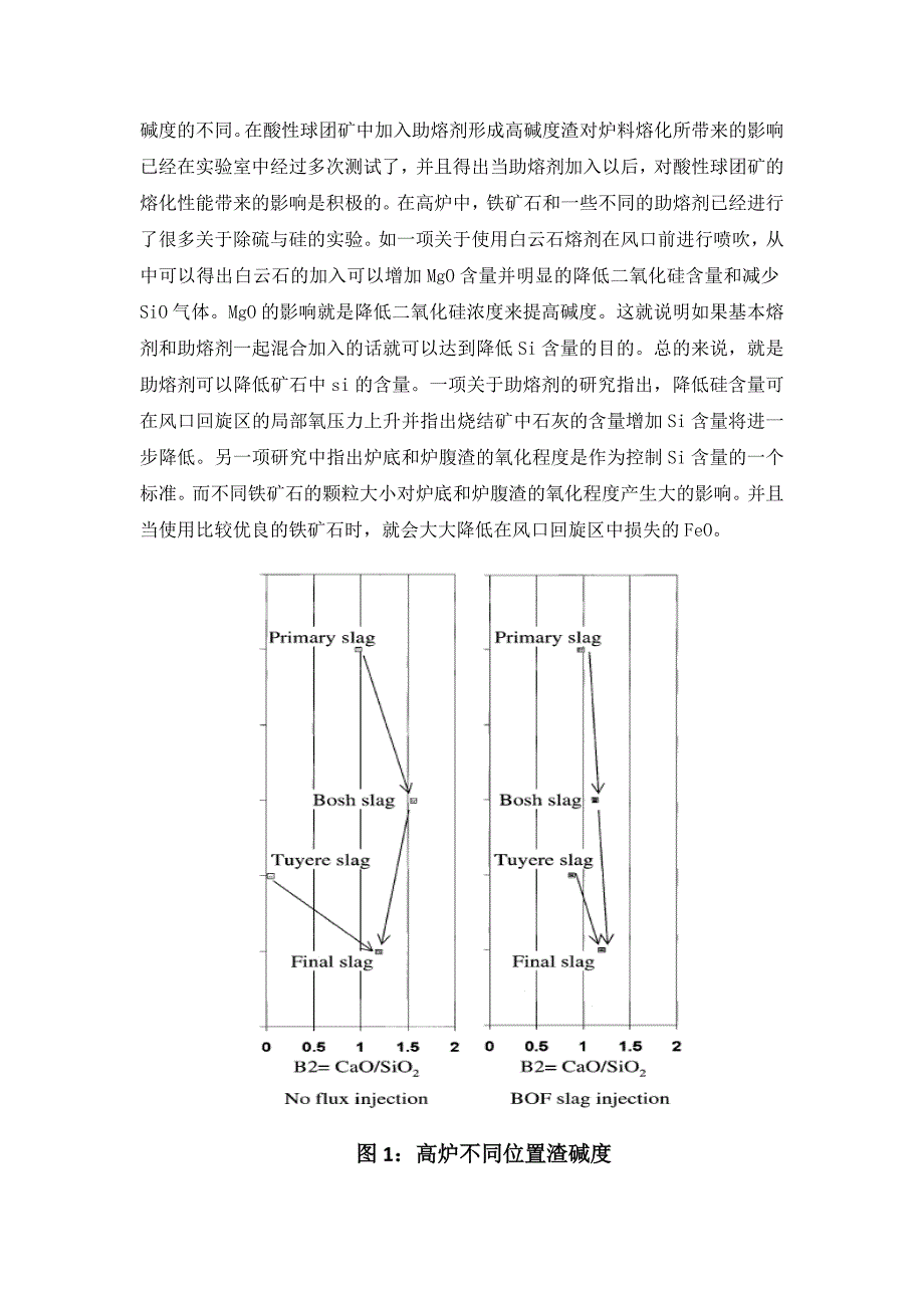 高炉中有无助溶剂注入对风口渣熔融特性的影响.doc_第2页