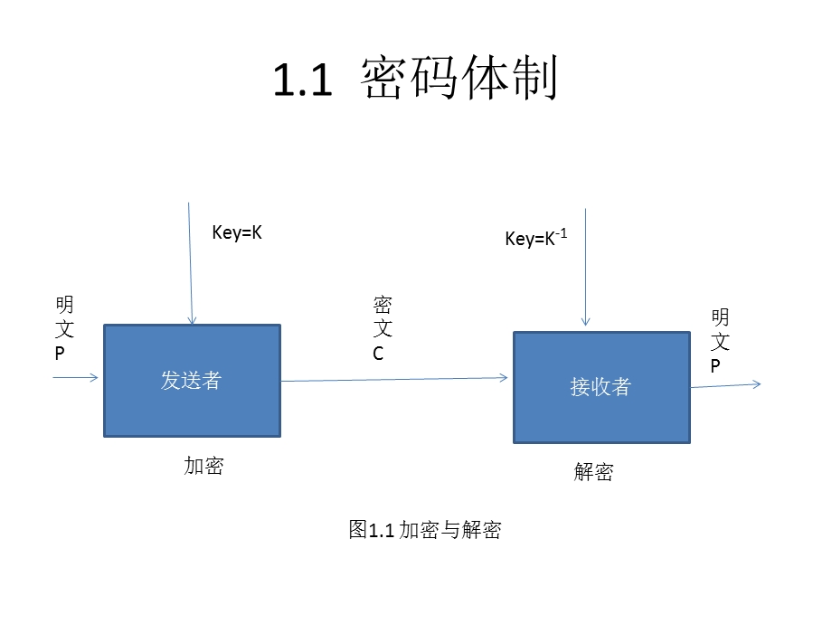 安全协议理论与方法.ppt_第2页