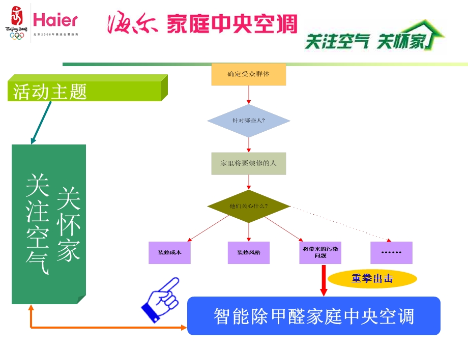 商用建材超市营销方案.ppt_第2页