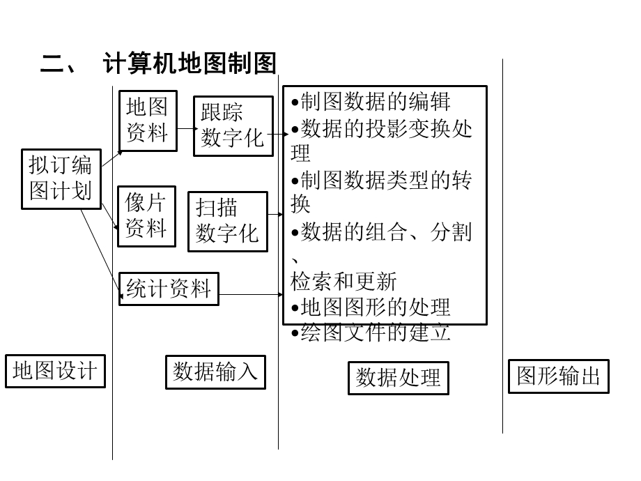 地理变量与图形表达.ppt_第3页