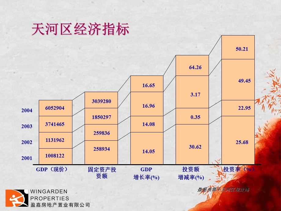 天河区体育西商业项目全程策划案.ppt_第3页