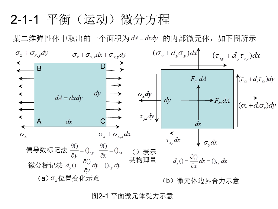 变形体虚位移原理.ppt_第3页