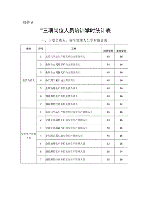 三项岗位人员培训学时要求.docx