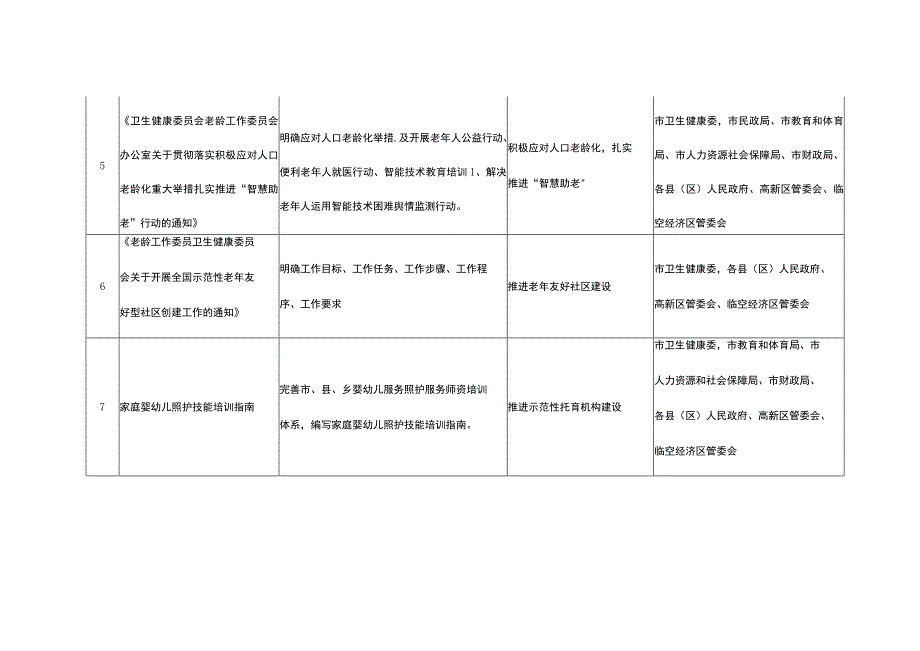 “一老一小”整体解决方案重大政策清单.docx_第3页