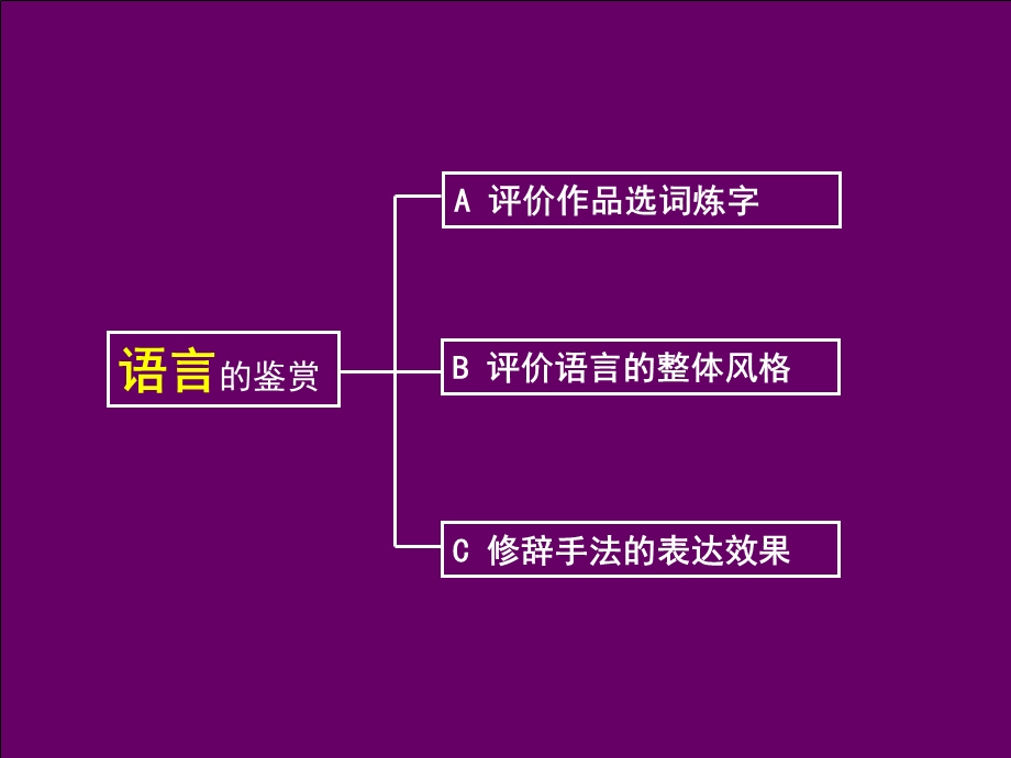 古典诗歌语言赏析.ppt_第3页