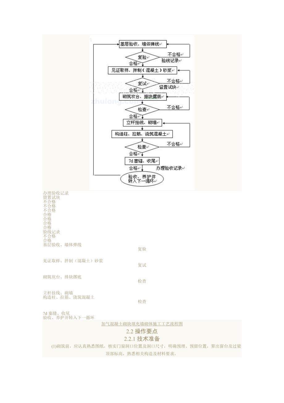 填充墙的砌筑规范.doc_第3页