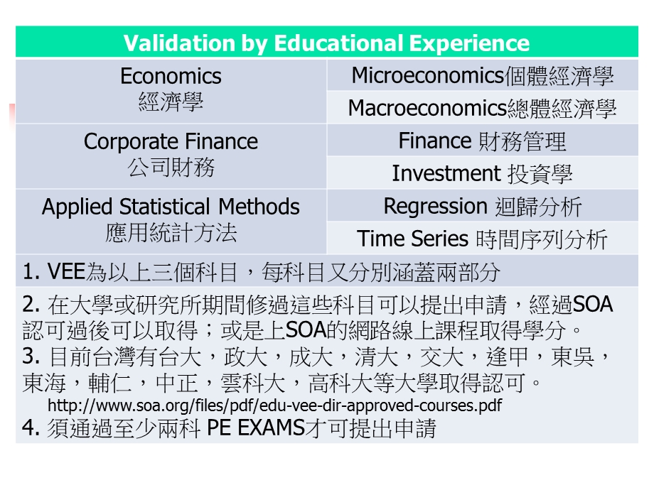 北美寿险精算考试流程简介.ppt_第3页