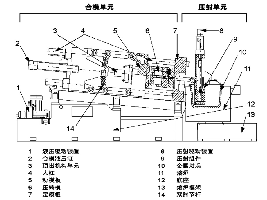 压铸机机械拆卸与安装方法.ppt_第3页