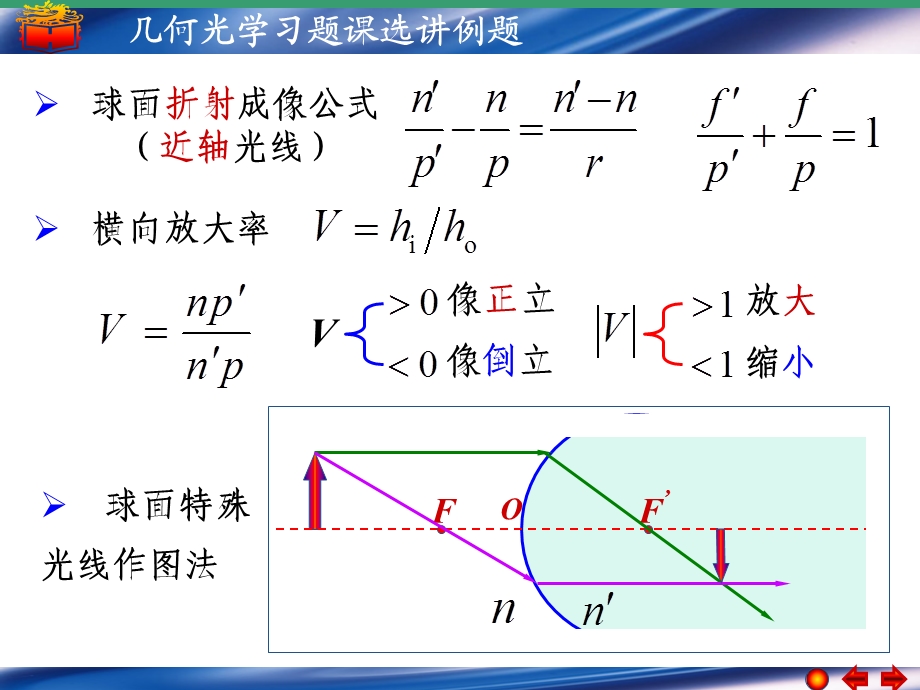 几何光学习题课.ppt_第3页