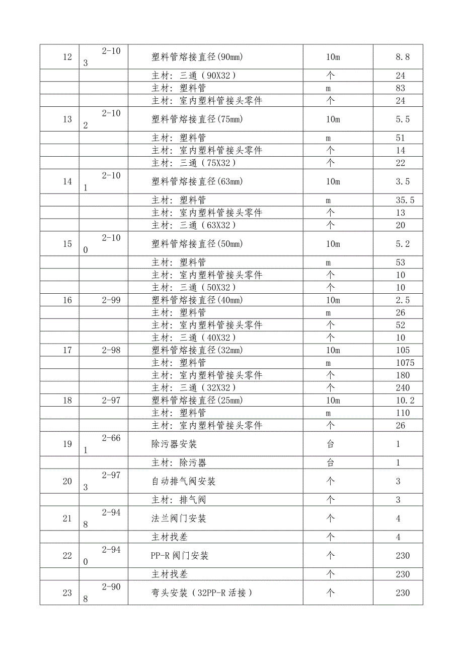 投标报价单.doc_第3页