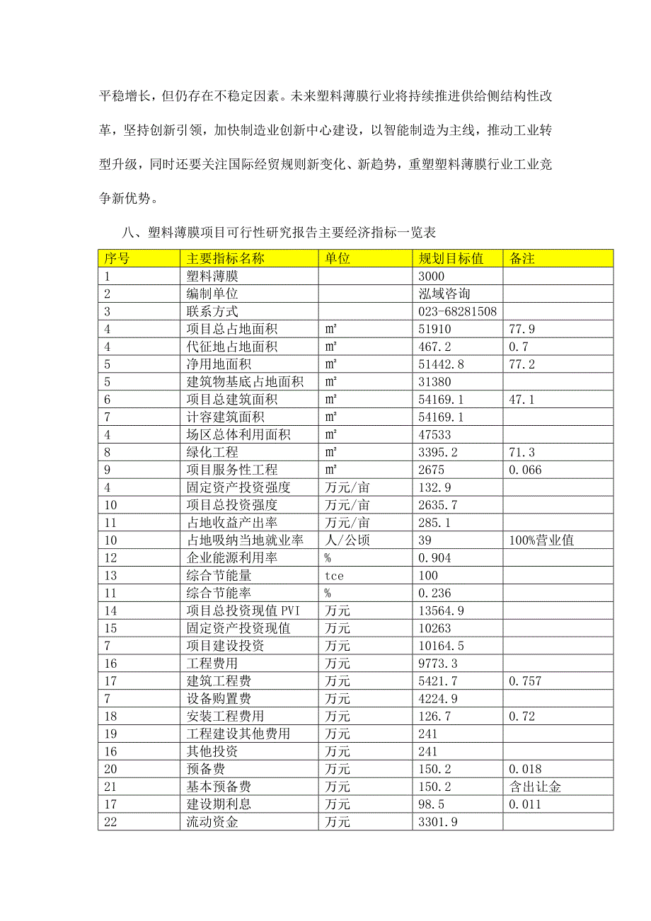 塑料薄膜项目可行性研究报告.doc_第2页